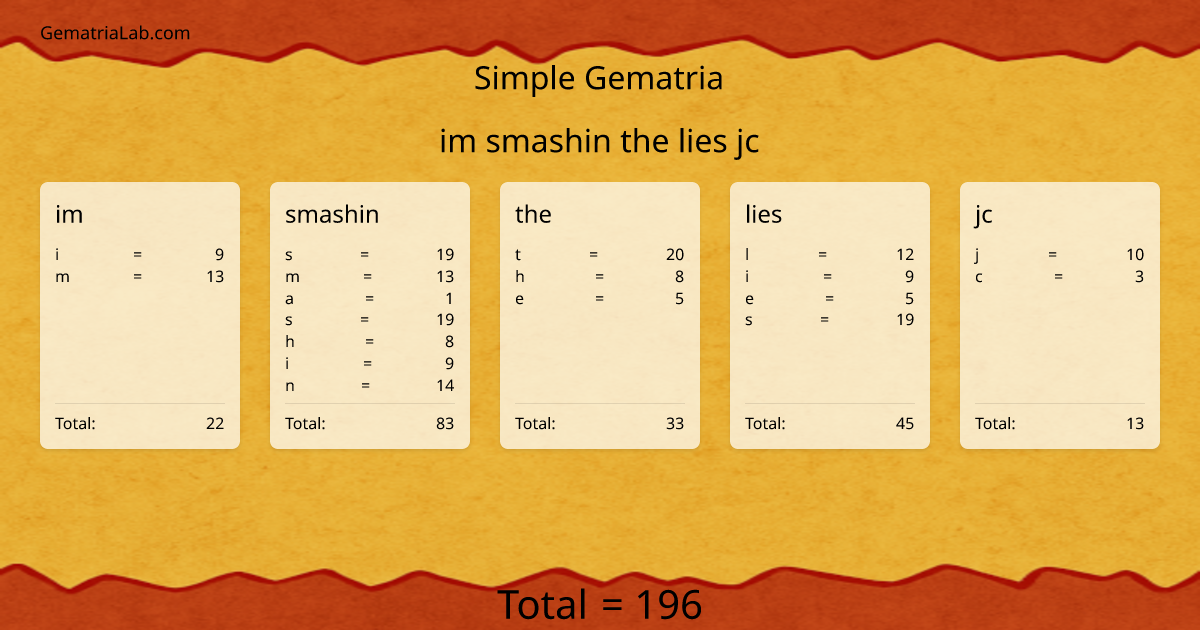 im smashin the lies jc in simple Gematria